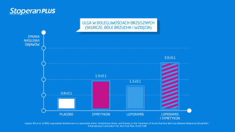 Projekt diagramu do reklamy Stoperanu